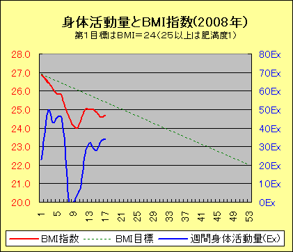 エクサ20080427.gif
