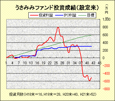 HP投資データ200902.gif