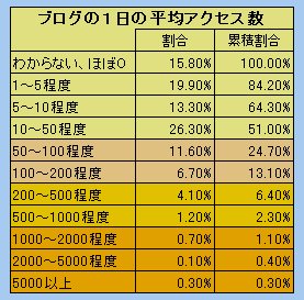 heikinakusesu.gif
