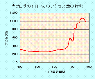 25万アクセス.gif