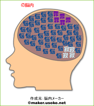 脳内メーカー2.gif