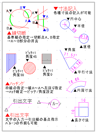 線切断/ﾊｯﾁﾝｸﾞ/寸法記入/引出文字△AR_CADの活用 | 小鳥の呟き - 楽天 