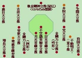 todai3gatudomap.gif