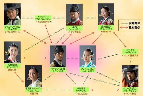 イ・サン