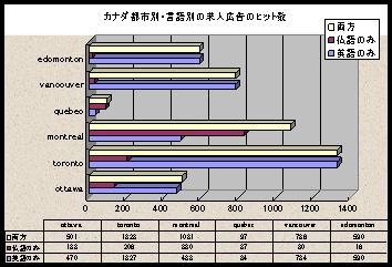 カナダにおける両公用語の雇用における格差 Magazine Ryosera 楽天ブログ