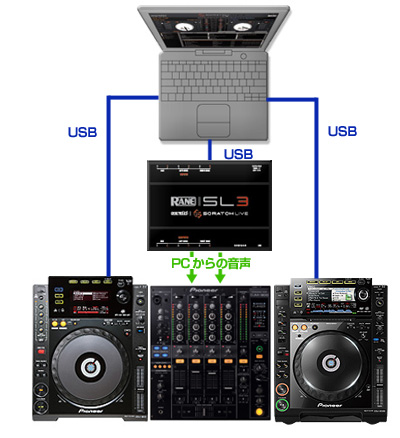 Cdj 2000 Nexus Serato Scratch Live