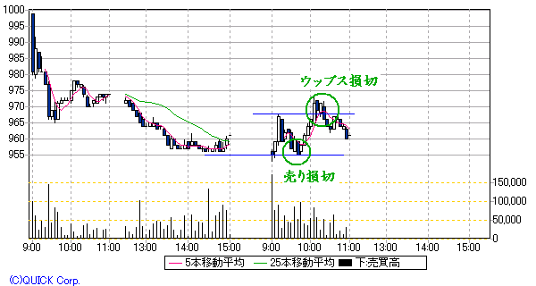 松井証券5分足8/15