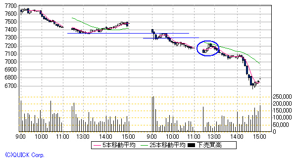 JFE5分足8/17