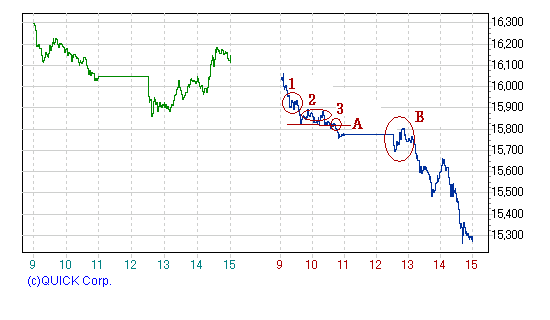 日経平均8/17