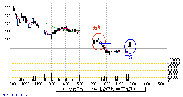松井証券5分足