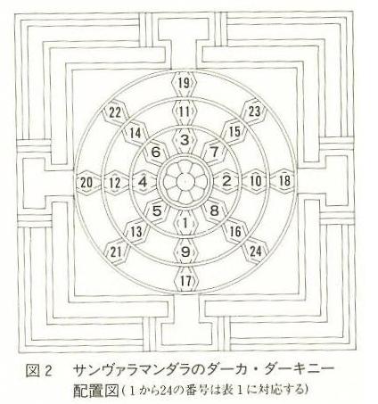 曼荼羅と輪廻 : その思想と美術(立川武蔵 編著) / 青聲社 / 古本