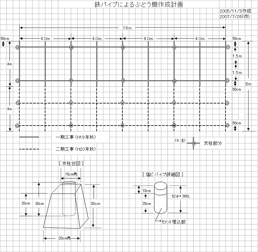 ぶどう 棚 ワイヤー 間隔