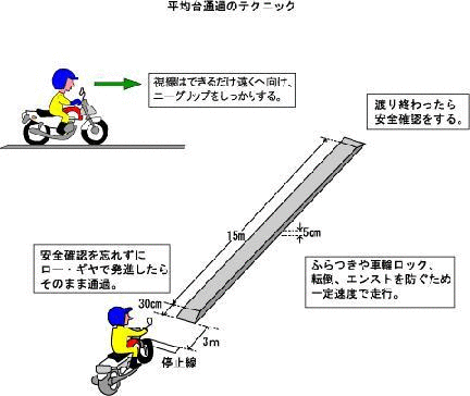 一本橋落ちた ロンドン橋のメロディで 週末ドジのbike Walk Radio 楽天ブログ