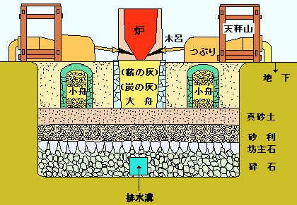 名所】安来の「和鋼博物館」たたら製鉄と日本刀 | 皆生温泉松月 名所】安来の「和鋼博物館」たたら製鉄と日本刀 | 皆生温泉松月