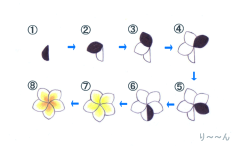 プルメリアの作り方 おさんぽ日和 楽天ブログ
