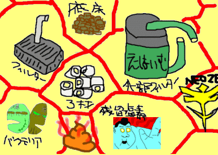 布陣