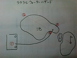 ウォーターハザードとラテラルウォーターハザードの違い プロゴルファー Kojiの無料相談窓口 楽天ブログ