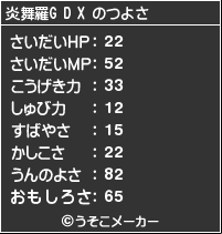 12.6.2