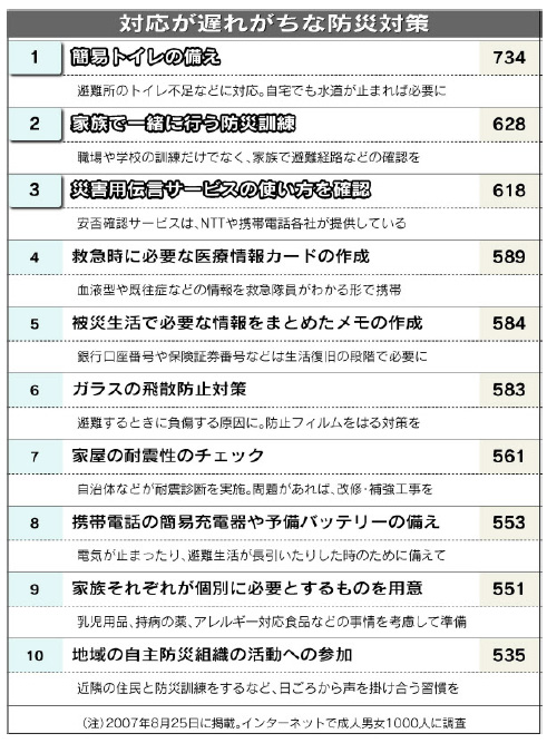 節電３日経.jpg