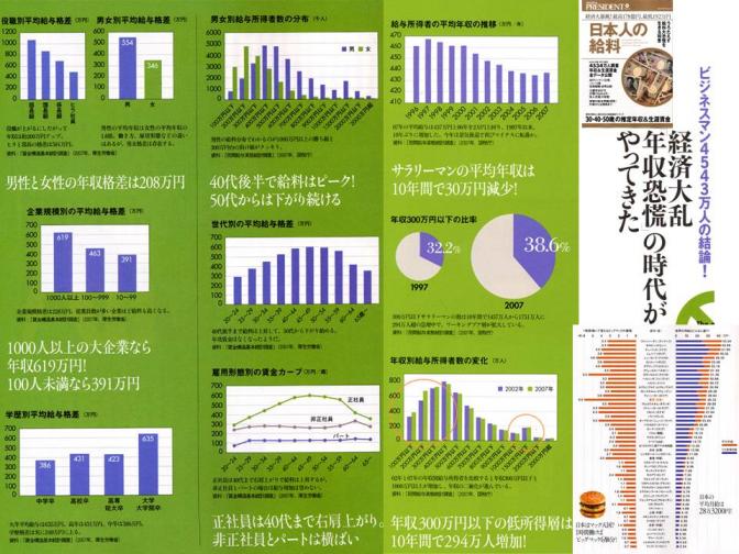 日本人の給料プレジデントムック0902.jpg