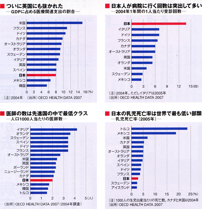 日本の医療世界比較週刊東洋経済0711.jpg