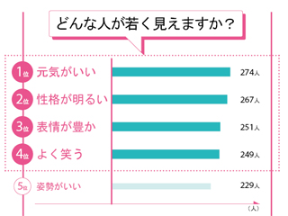 身近で若く見える人.jpg