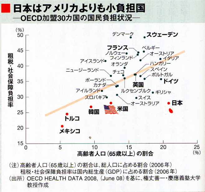 小負担福祉国日本週刊東洋経済0812.jpg