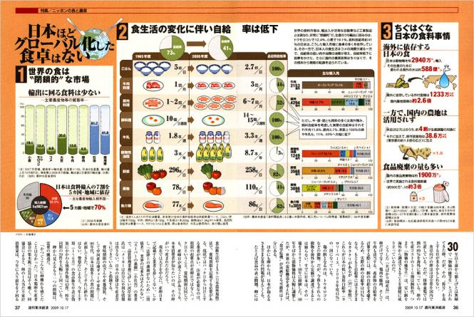 ニッポンの食と農業２週刊東洋経済0910.jpg