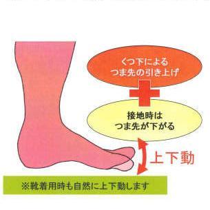 足