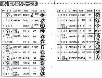 それでもヤクザはやってくる か 隠者の遠近見聞回想録 楽天ブログ