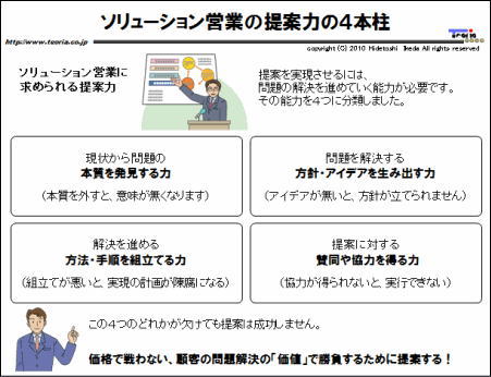 ソリューション営業の提案力の４本柱 | 仕事の図解紹介ブログ - 楽天ブログ