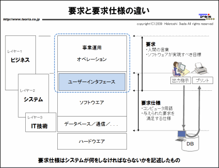 要求と要求仕様の違いを考える | 仕事の図解紹介ブログ - 楽天ブログ