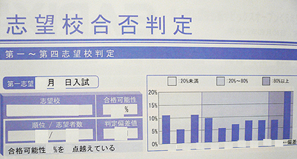 SOサピックスオープン合格力判定資料をもらいました | 北欧ママの一年