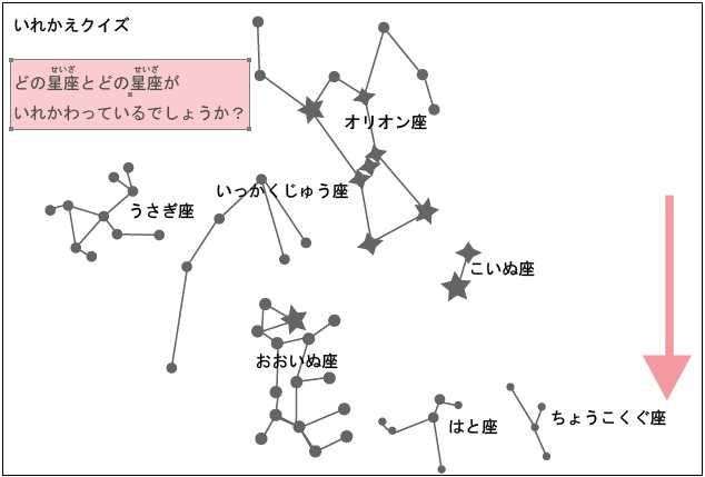 星座クイズを作成 おっくうの教材作成日記 楽天ブログ