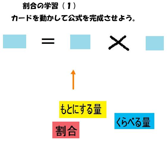 割合の学習 １ 公式を覚えよう おっくうの教材作成日記 楽天ブログ