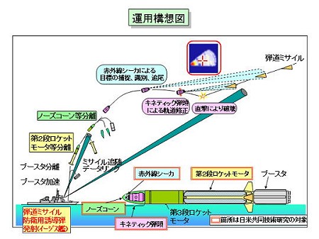 ファンネル