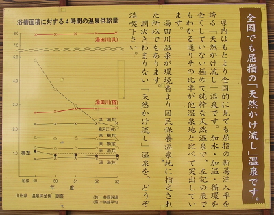 湯田川温泉