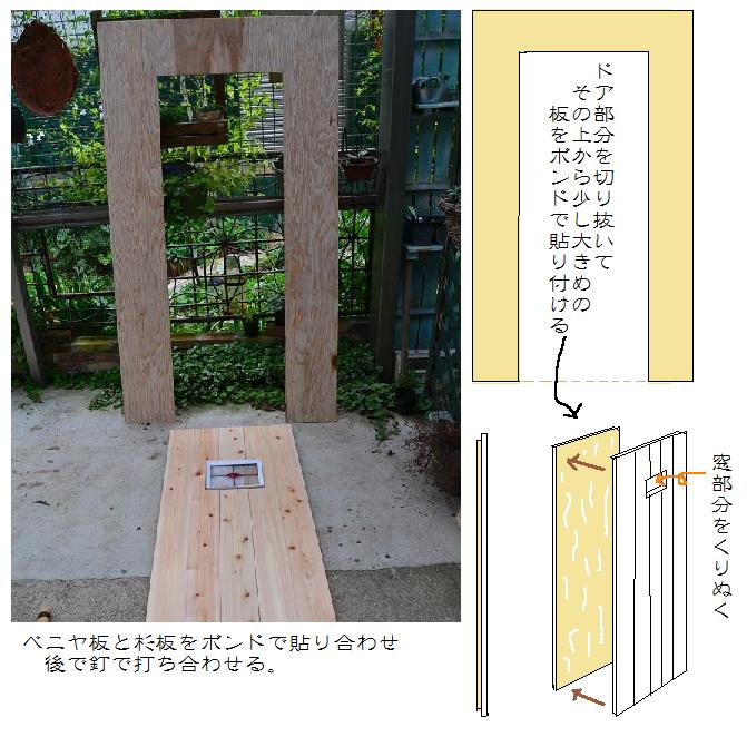 どこでもドアを作ろう! その1. | ようこそブルーガーデンへ - 楽天ブログ