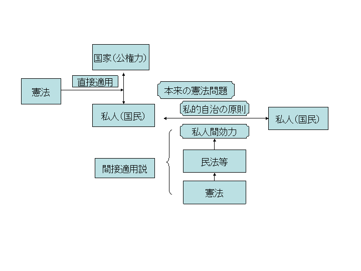 刑法 199 条