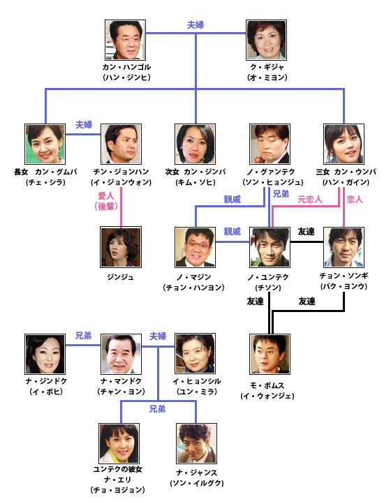 愛情の条件 ウリ ヘンボッケ シガン 楽天ブログ