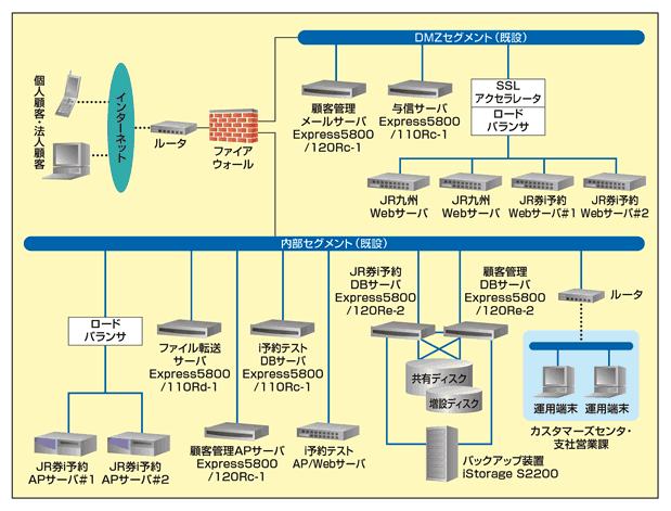 ｊｒ九州メールシステム 売れる製品 サービス メーカー を探す 楽天ブログ