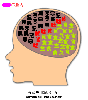 脳内メーカー2