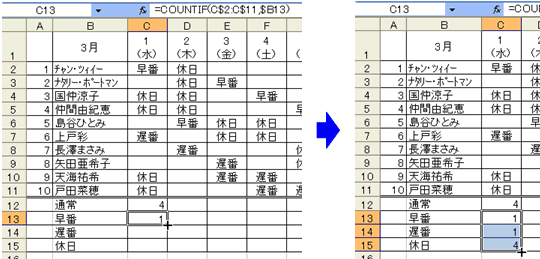 Excel 勤務表の作成 早番 遅番 休日者数の関数をコピーする 行の場合 パソってますか 楽天ブログ