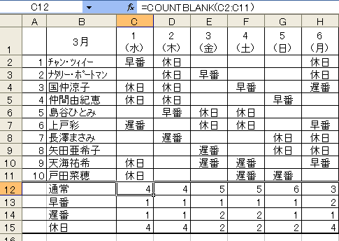 Excel 勤務表の作成 一日の通常出勤者数を求める パソってますか 楽天ブログ