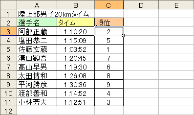 Excel 日経pc21 表計算大会07 腕試し問題１ パソってますか 楽天ブログ