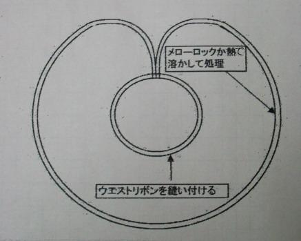 バレエ スカート 大人 ショップ 手作り