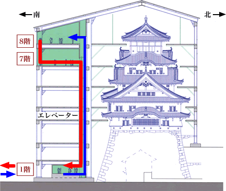 世界遺産姫路城改修工事見学施設 天空の白鷺 好評公開中 ホテル姫路プラザ 楽天日記 楽天ブログ