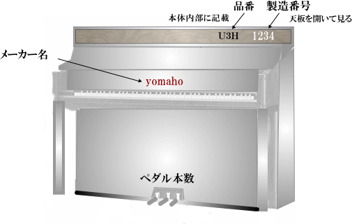 ピアノ買取
