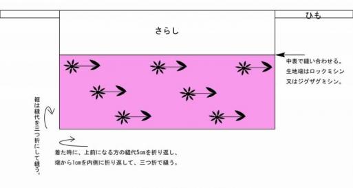 いんちき替え袖＆裾よけの作り方(裾よけ編) | ほぼ日刊?着物新聞 - 楽天ブログ