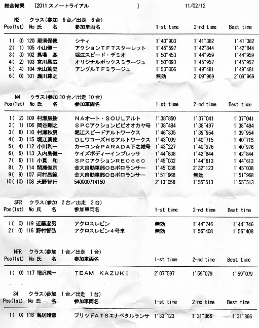 2011-02-12スノートライアルリザルト.jpg